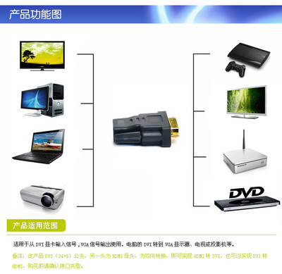 三堡DVI轉HDMI轉接頭 功能、價格與廠家解析
